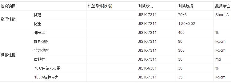 灰色光面ABS复TPU板特性分析参数