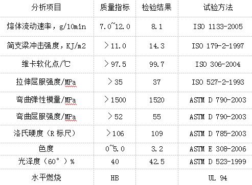 浅蓝哑光ABS广告板特性分析参数